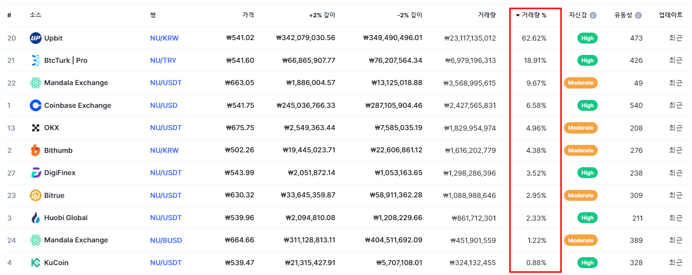 주인이 사망해 입소…