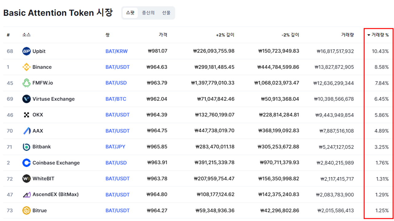 북극여우같은 ‘해피…